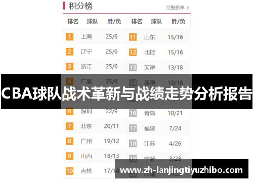 CBA球队战术革新与战绩走势分析报告