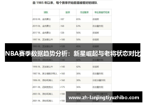 NBA赛季数据趋势分析：新星崛起与老将状态对比