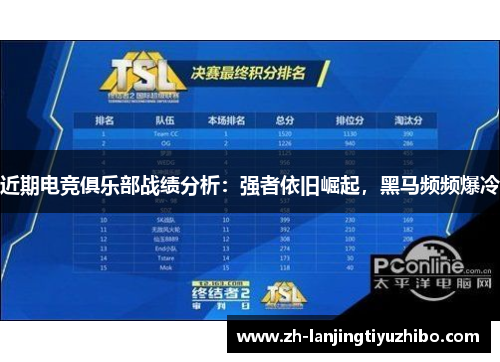 近期电竞俱乐部战绩分析:强者依旧崛起,黑马频频爆冷